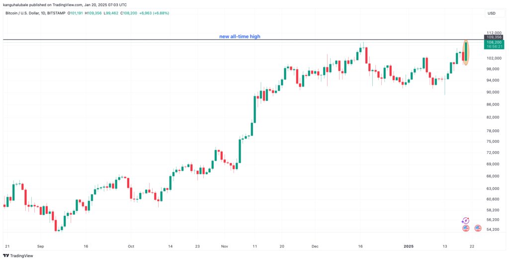 نمودار روزانه قیمت بیت کوین - منبع: TradingView