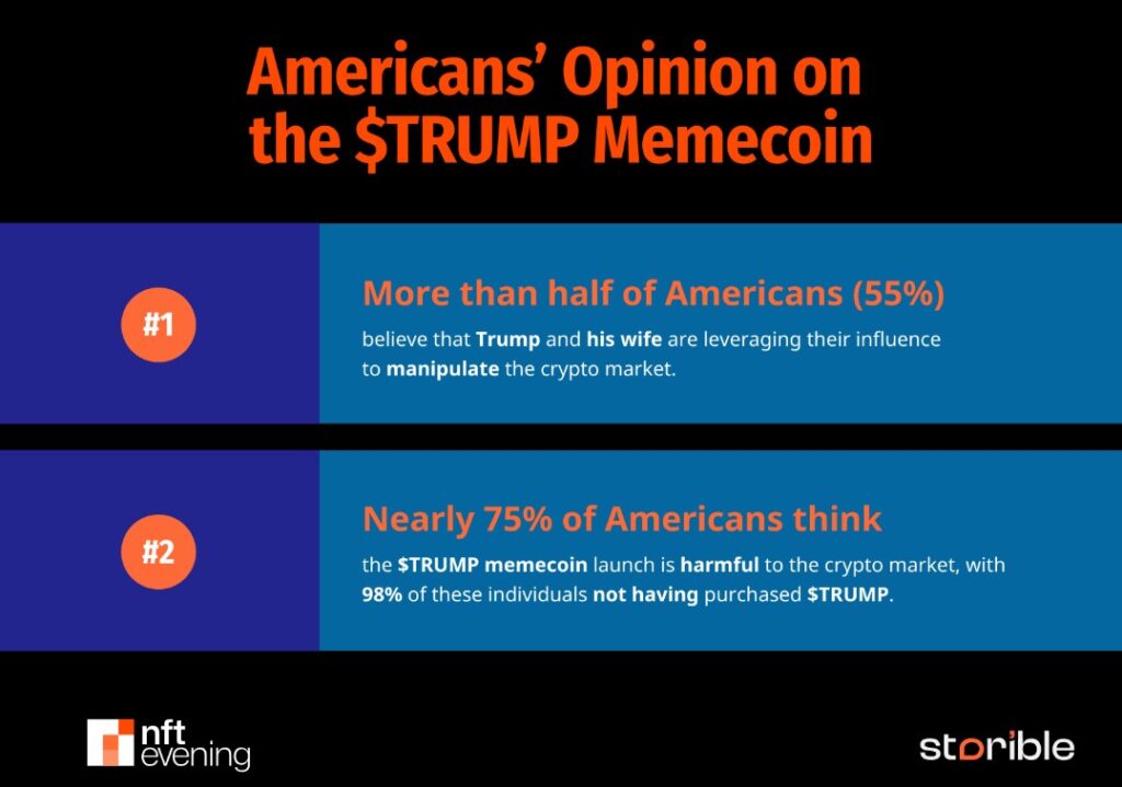 نظر آمریکایی‌ها در مورد توکن ترامپ - منبع: NFT evening