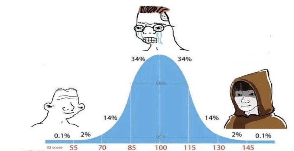 منحنی هوش کریپتویی چیست