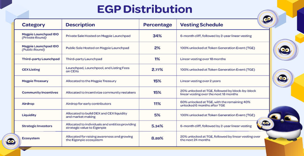 توکنومیکس ارز دیجیتال EGP