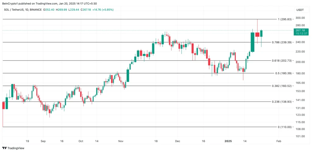 نمودار قیمت سولانا (SOL) - منبع: TradingView