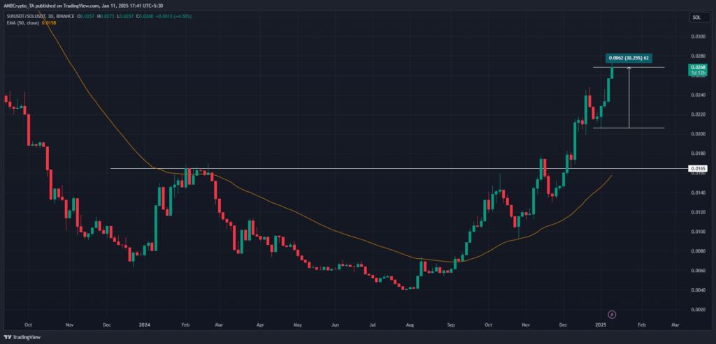 نمودار قیمت سویی (SUI) - منبع: TradingView