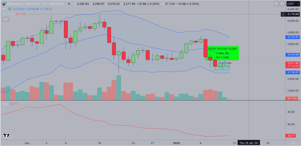 نمودار قیمت اتریوم - منبع: TradingView