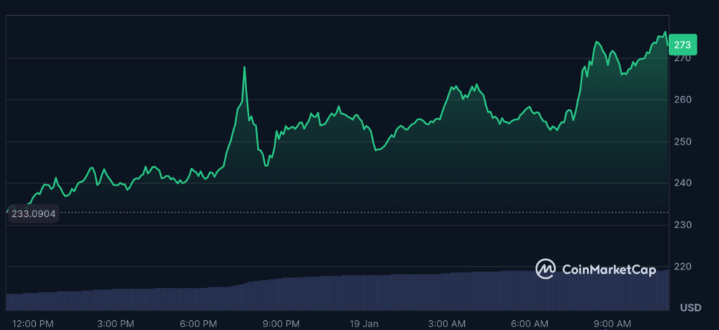 نمودار قیمت سولانا - منبع: CoinMarketCap