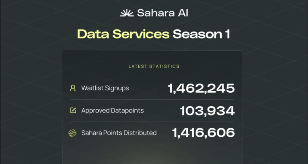 فصل اول پروژه Sahara AI - منبع: SaharaLabsAI