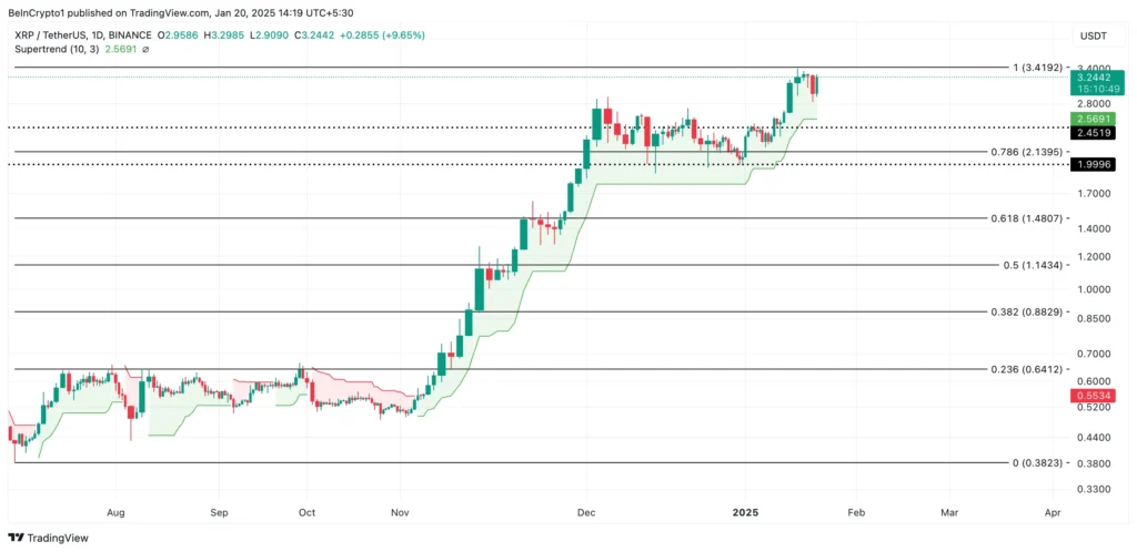 نمودار قیمت ریپل (XRP) - منبع: TradingView