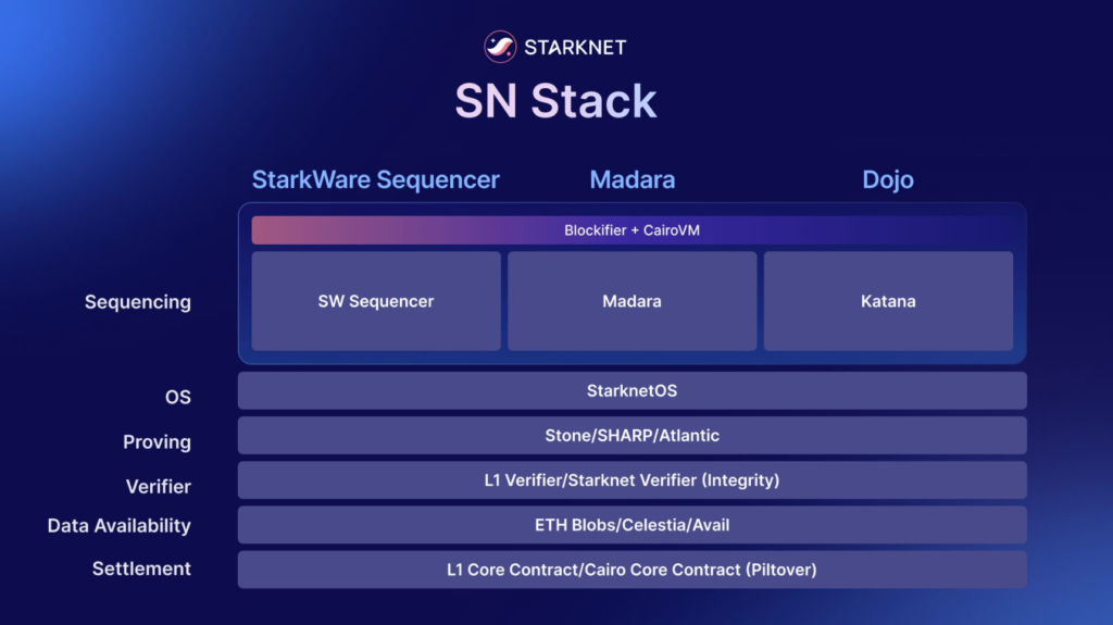 کانفیگ SB Stack - منبع: استارک نت