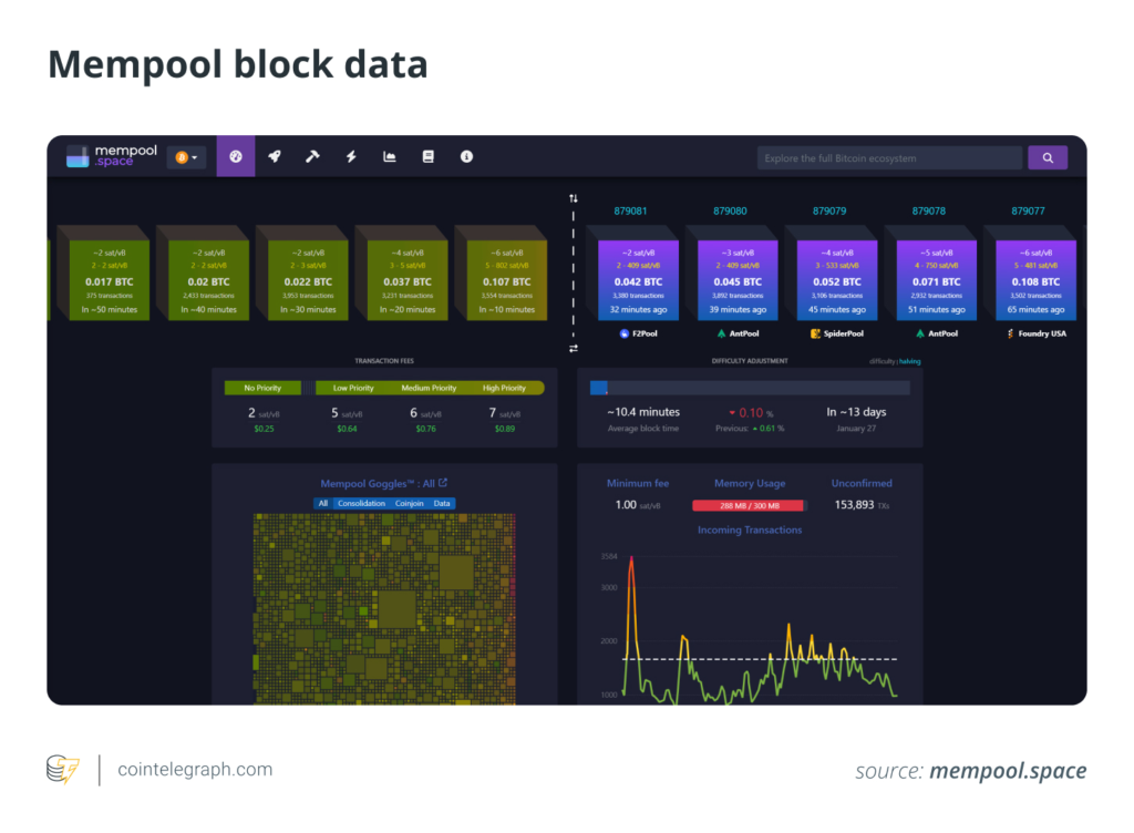 منبع: mempool.space