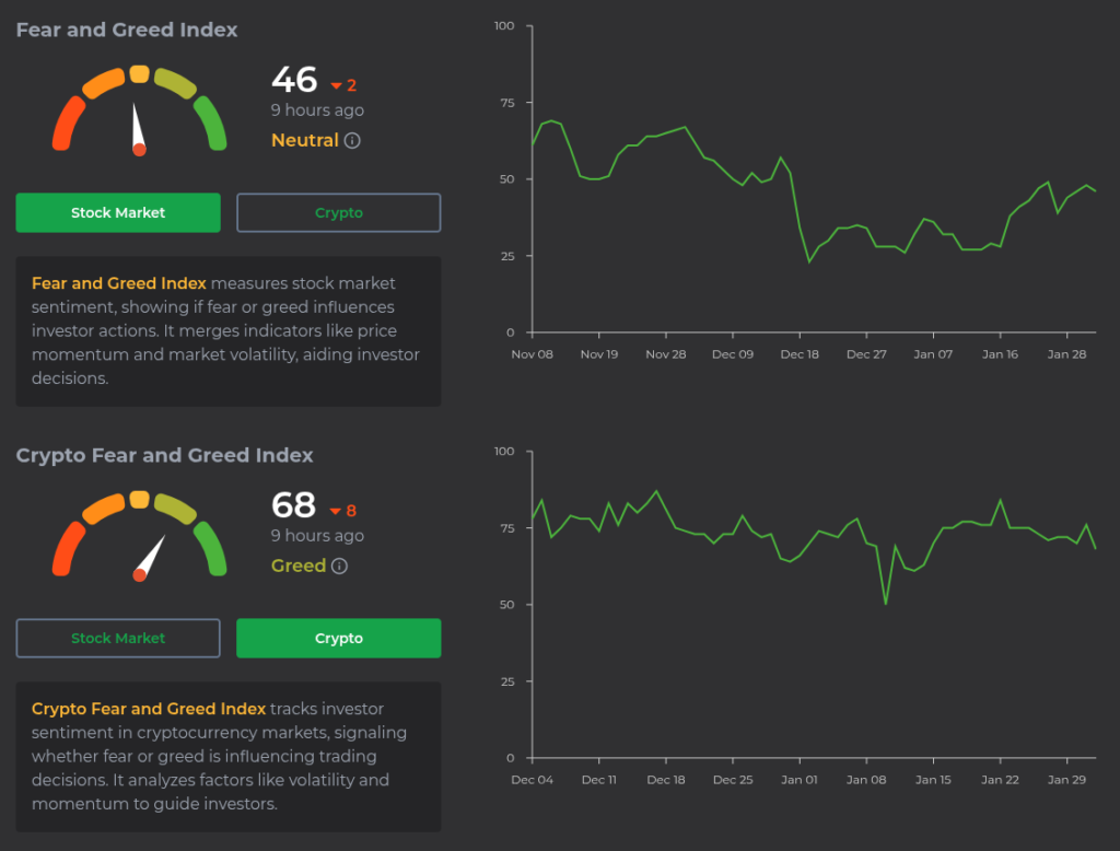 شاخص ترس و طمع (Fear & Greed Index) - منبع: Feargreedmeter.com