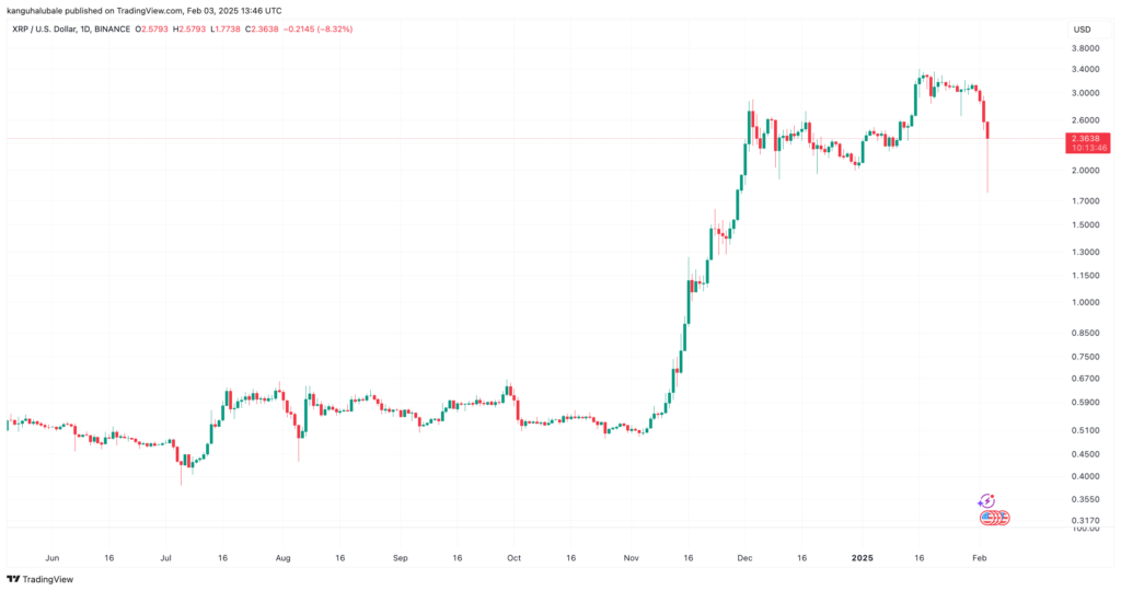 نمودار قیمت ریپل - منبع: TradingView