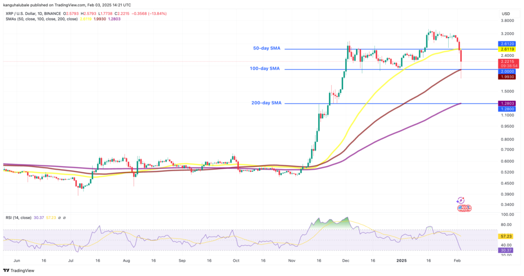 تحلیل نمودار قیمت ریپل - منبع: TradingView