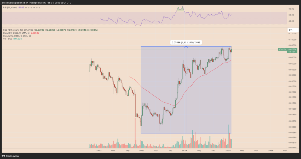 نمودار جفت ارز SOL/ETH تایم فریم ۱ هفته - منبع: TradingView