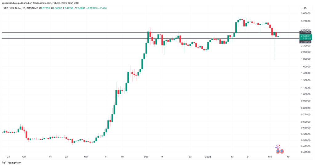 نمودار قیمت ریپل - منبع: TradingView