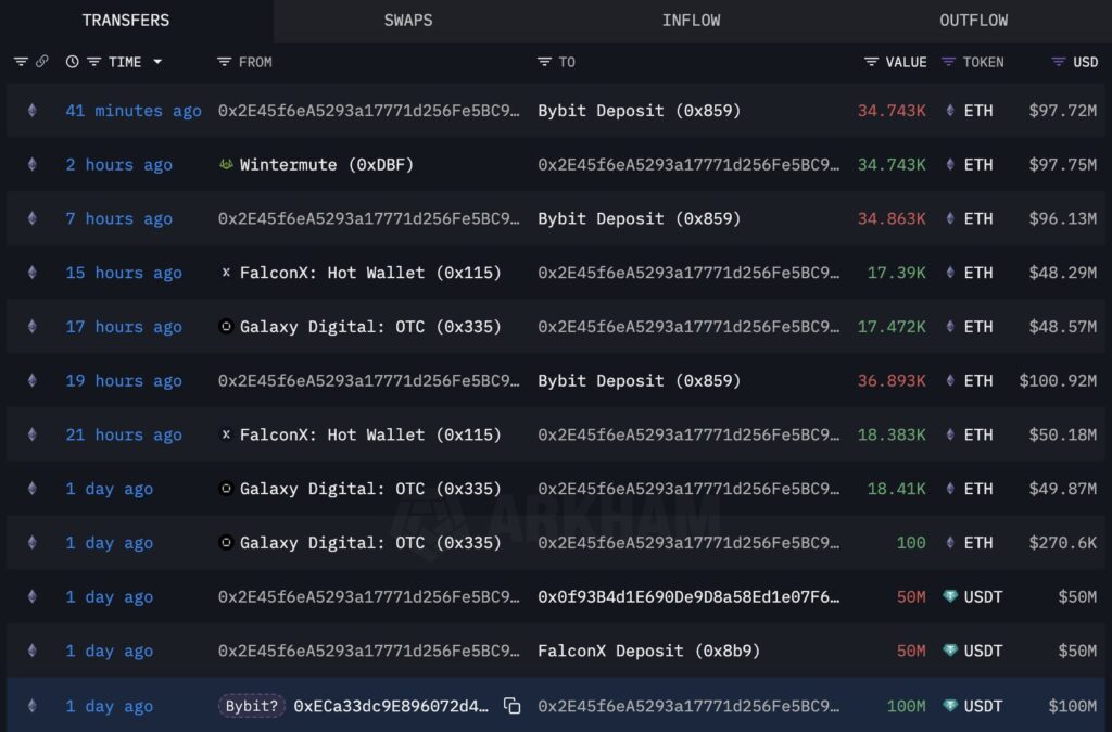 منبع: Lookonchain