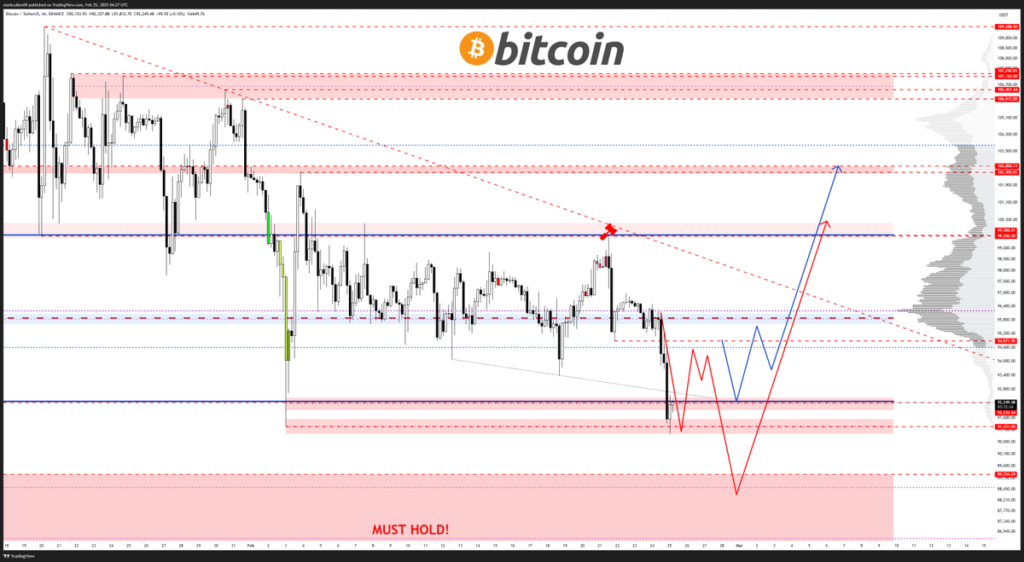 نمودار بیت کوین تایم فریم ۱ روزه - منبع:‌ AlphaBTC