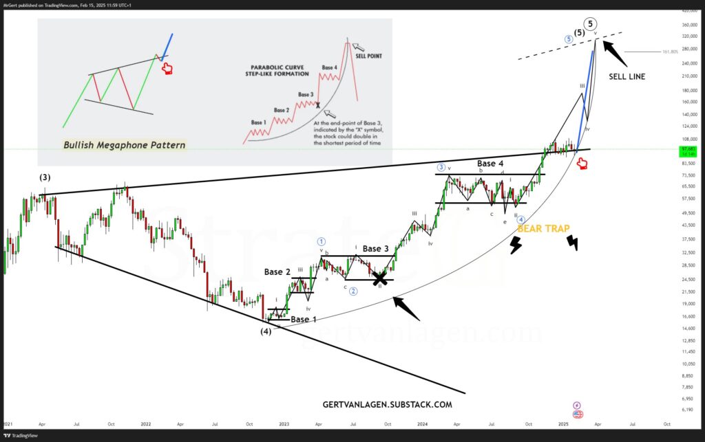 تحلیل قیمت بیت کوین - منبع: TradingView