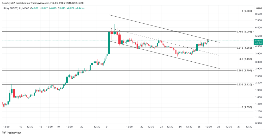 نمودار استوری پروتکل - منبع: TradingView