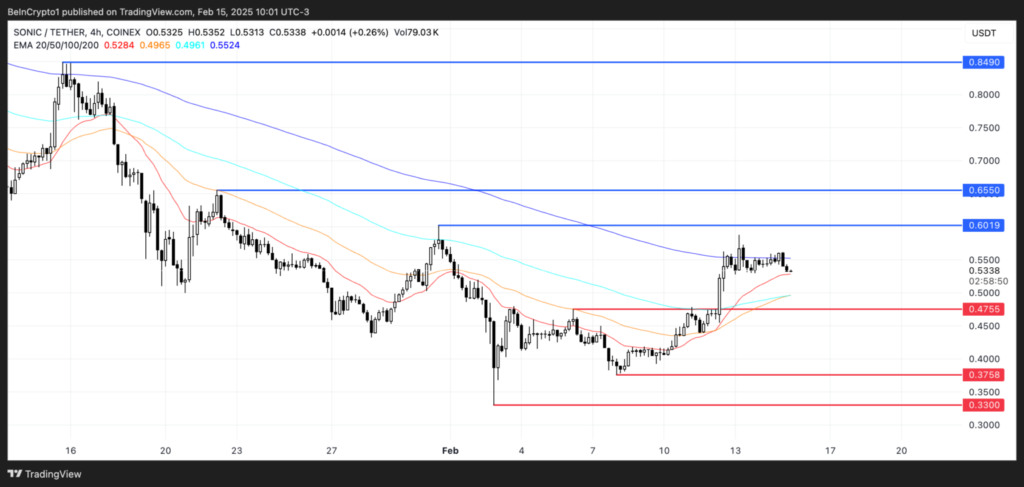 نمودار قیمت آلت کوین S - منبع: TradingView