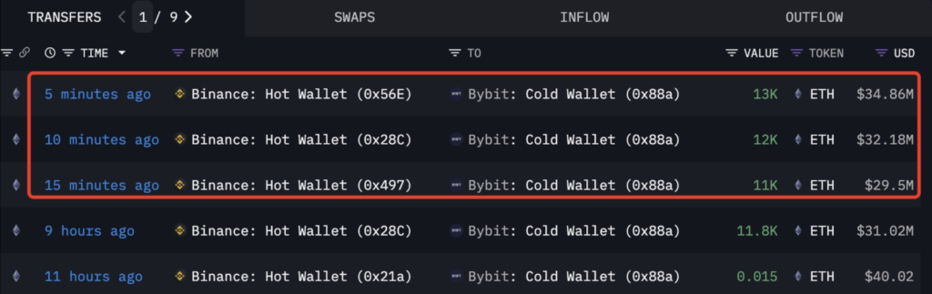 انتقال ۳۶,۰۰۰ توکن اتریوم دیگر از کیف پول گرم بایننس به کیف پول سرد بای‌بیت - منبع: حساب LoonOnChain در X