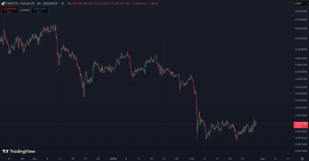 نمودار ۴ ساعته قیمت همستر کامبت - منبع: TradingView