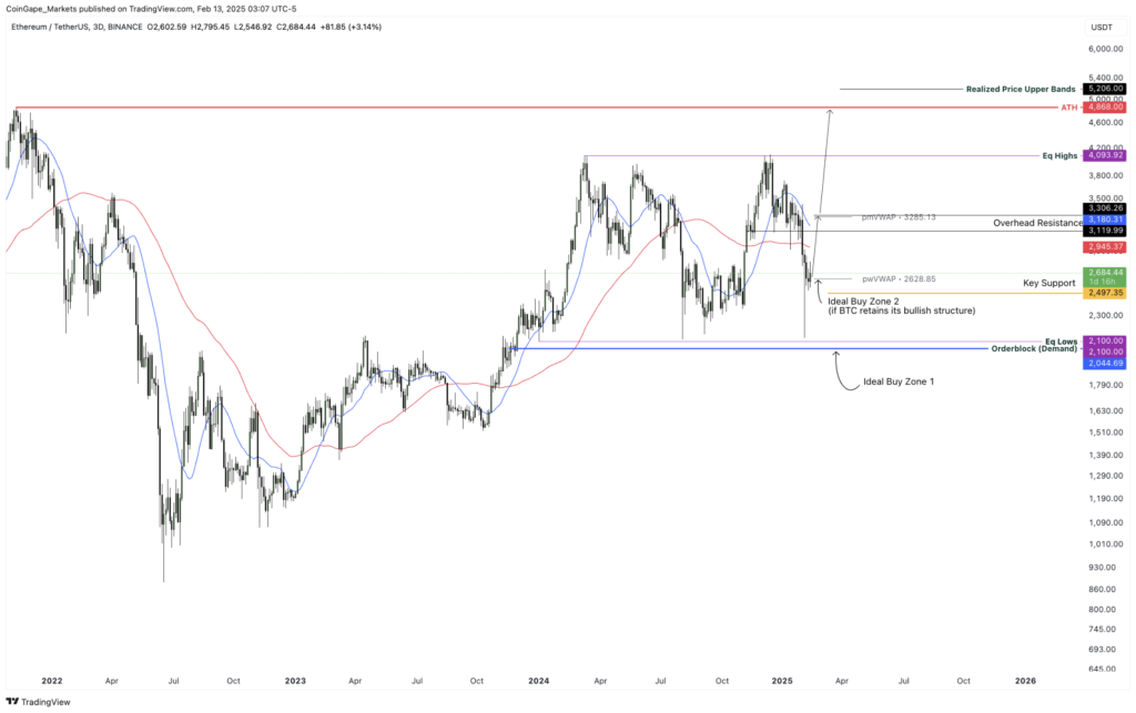 نمودار قیمت اتریوم در تایم فریم ۳ روزه - منبع: TradingView