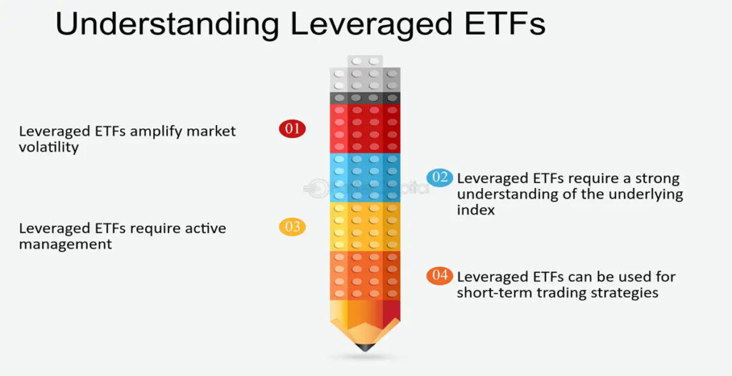 ETF اهرمی چیست