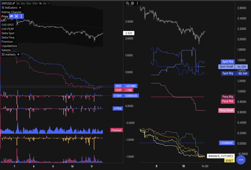 داده‌های بازار اسپات و معاملات دائمی ریپل - منبع: aggr.trade