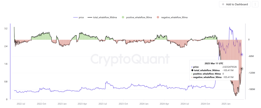 فعالیت نهنگ‌های ریپل - منبع: CryptoQuant