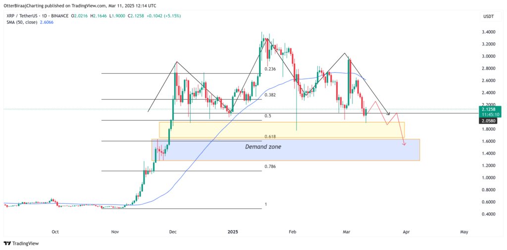 نمودار ریپل تایم فریم ۱ روزه - منبع: TradingView