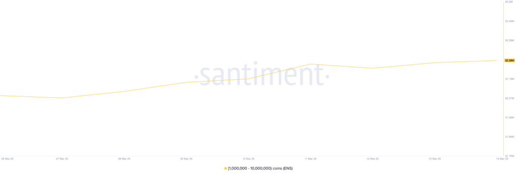 توریع عرضه اتریوم - منبع: Santiment