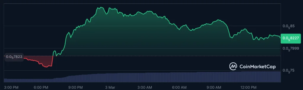 عملکرد قیمت پپه - منبع: CoinMarketCap