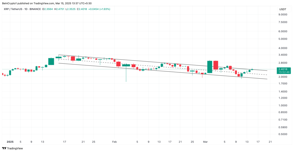 نمودار نزولی موازی XRP - منبع: TradingView