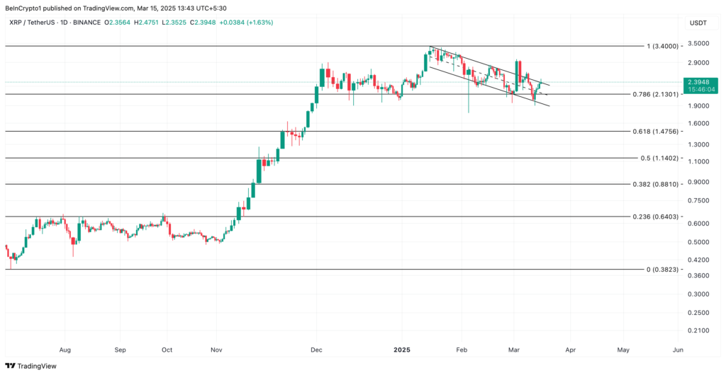 تحلیل نمودار قیمت ریپل - منبع: TradingView