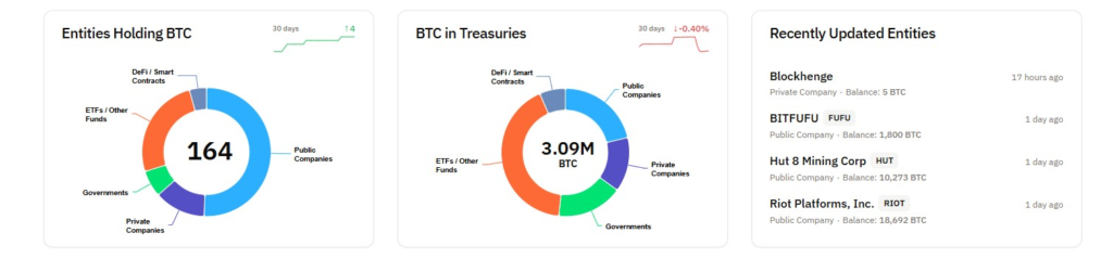 منبع: بیت کوین ترژریز