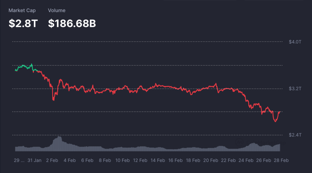 منبع: کوین مارکت کپ (CoinMarketCap)