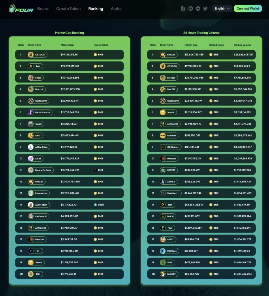 منبع: فورمیم