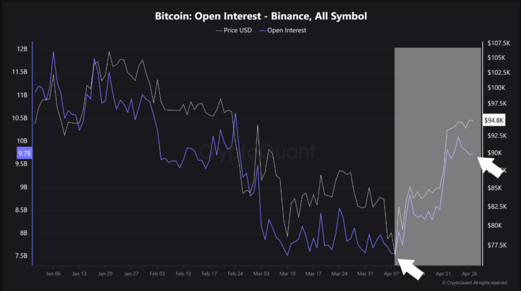 سود باز بیت کوین در صرافی بایننس - منبع: CryptoQuant