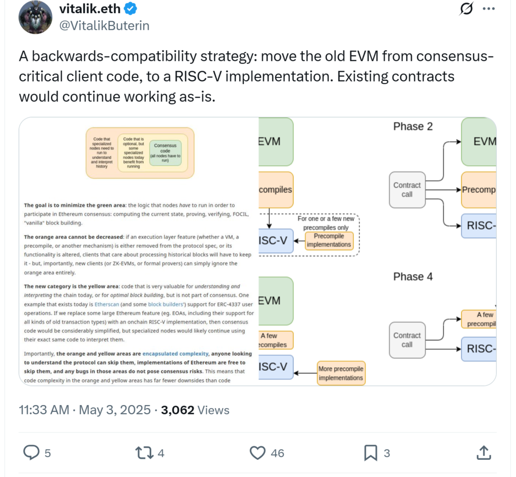 منبع: Vitalik Buterin
