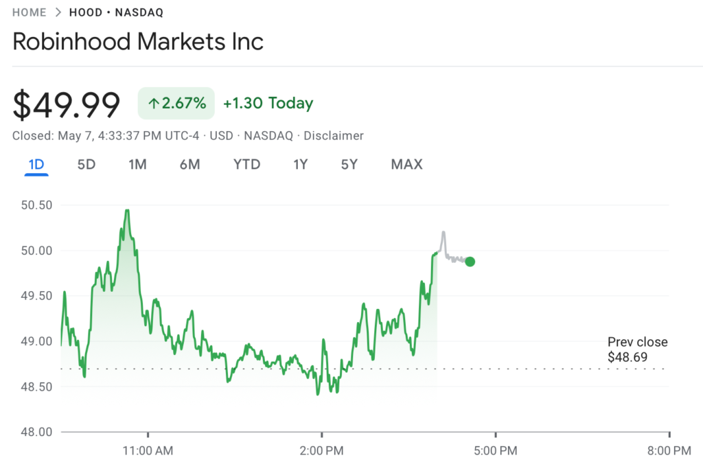 تغییرات روزانه سهام رابین‌هود - منبع: Google Finance