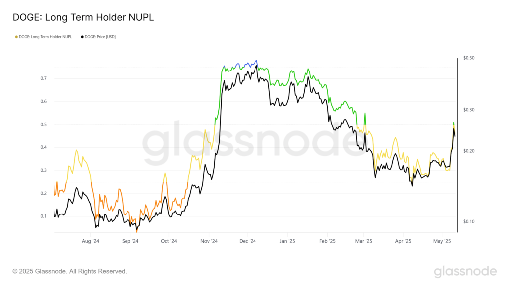 شاخص NUPL دوج کوین برای هولدرهای بلندمدت - منبع: Glassnode
