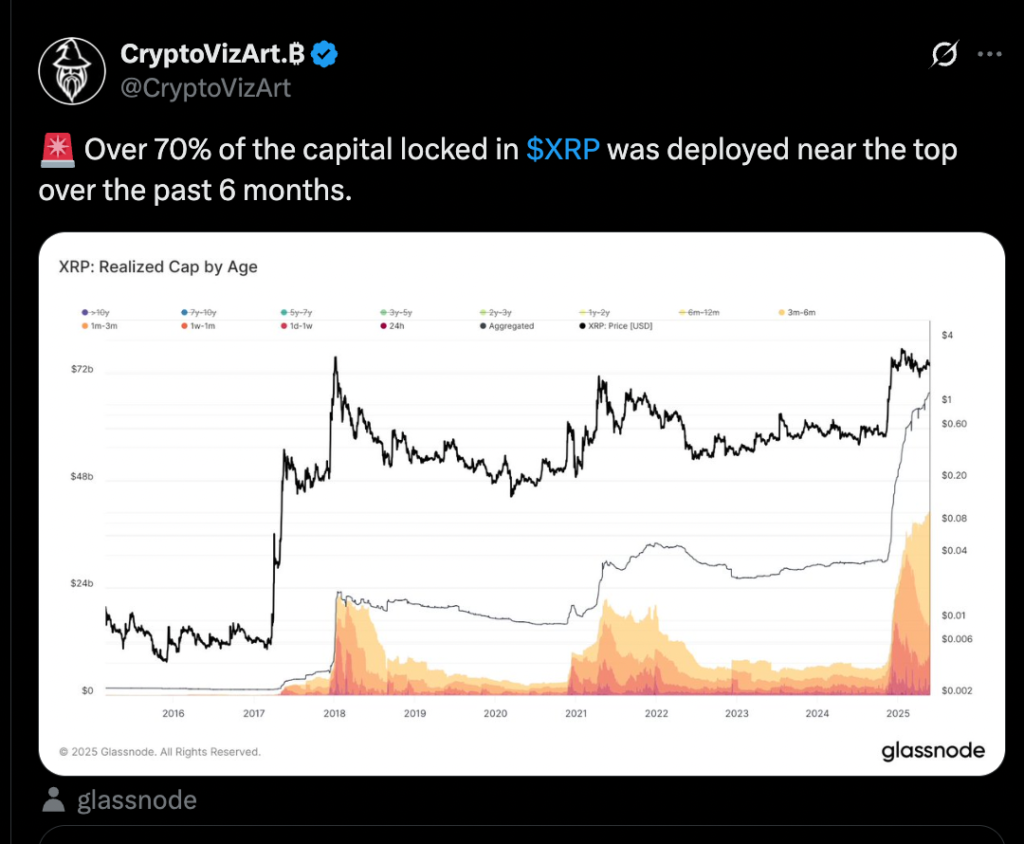 منبع: CryptoVizArt