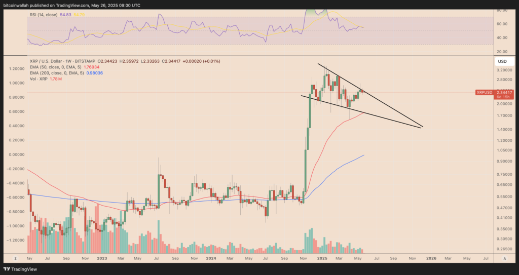 نمودار ریپل تایم فریم ۱ هفته - منبع: TradingView