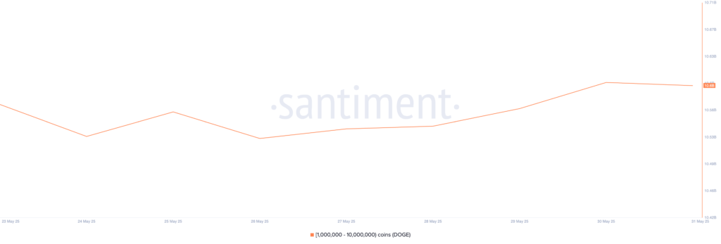 نمودار توزیع عرضه لایت کوین - منبع: Santiment