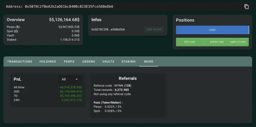 پروفایل وین در هایپرلیکویید - منبع: Lookonchain