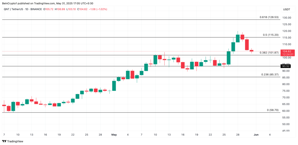 نمودار کوانت - منبع: TradingView