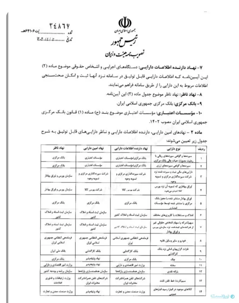 متن آیین‌نامه