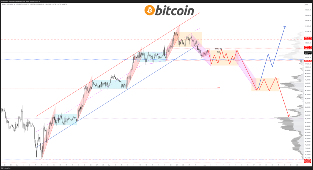 عملکرد ۴ ساعته قیمت بیت کوین - منبع: حساب AlphaBTC در X