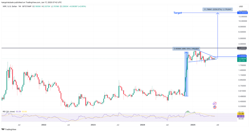 نمودار ریپل تایم فریم هفتگی - منبع: TradingView