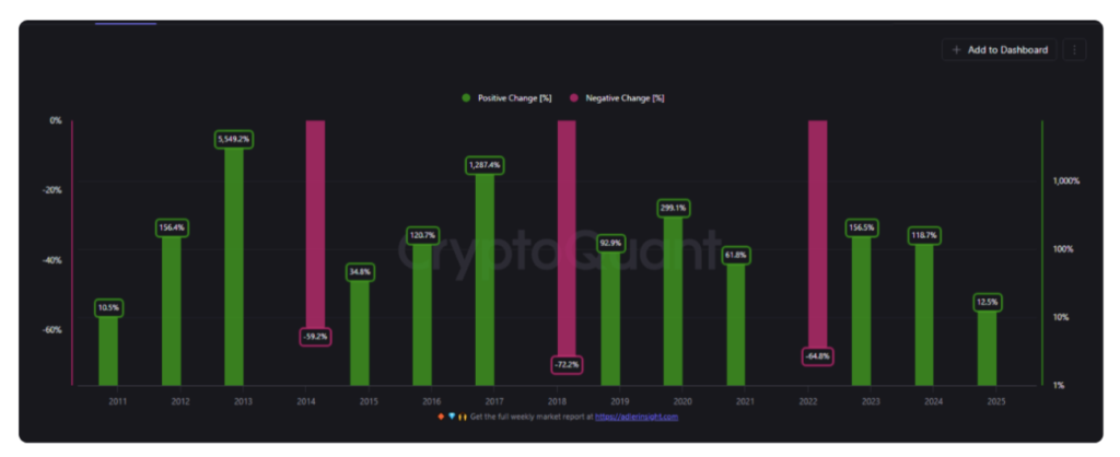 شاخص BYPT بیت کوین - منبع: CryptoQuant