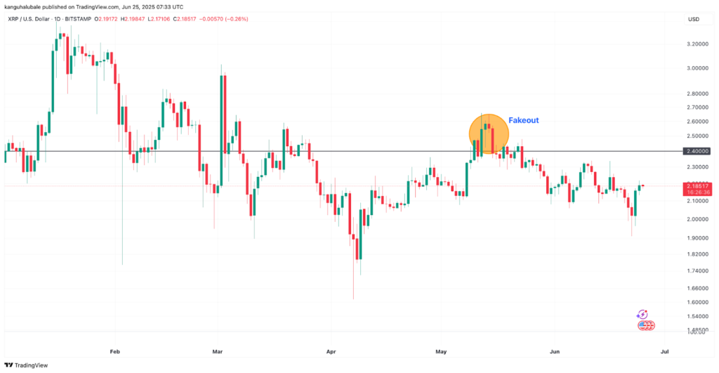 نمودار ریپل تایم فریم ۱ روزه - منبع: TradingView